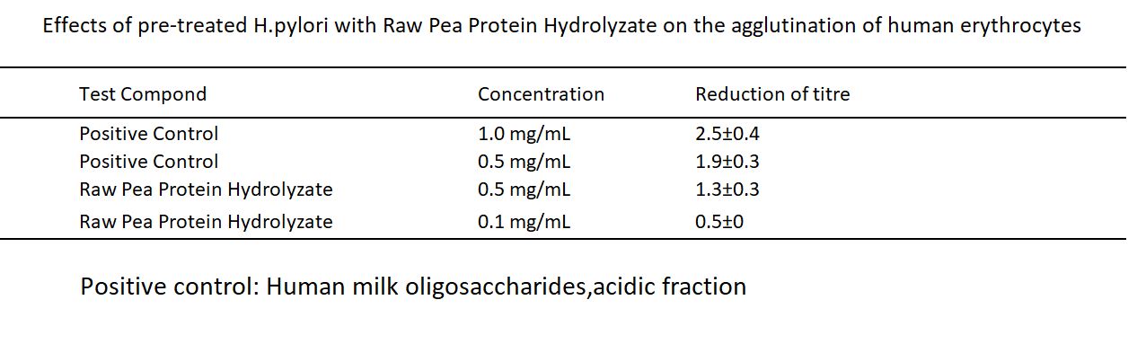 fig 3-peatides Antibacterial activity