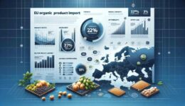 2023 EU Organic Imports: Trends, Challenges, and China's Rise.2023 EU report on organic imports: Decreased overall but growth in certain categories, with China showing a notable recovery.