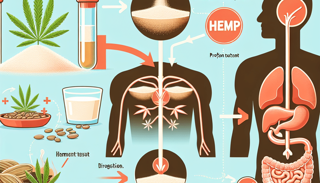 Does Hemp Protein Show Up On Drug Test?