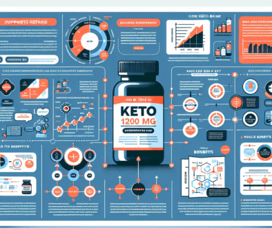 How Does Keto BHB 1200 mg Support Ketosis?