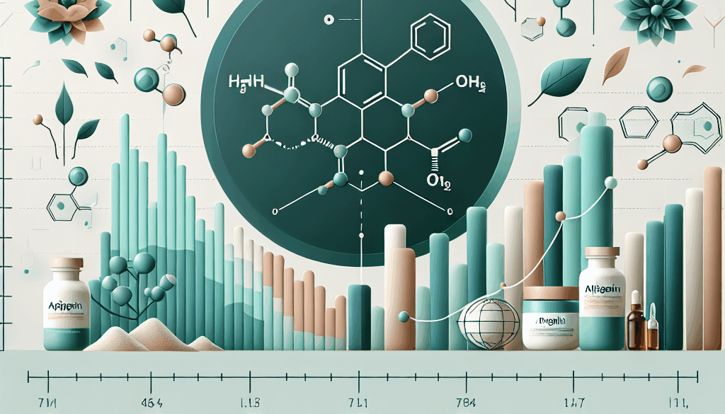 Do Not Age Apigenin: Advanced Anti-Aging Formula